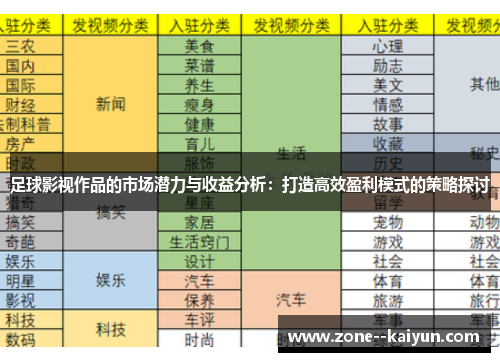 足球影视作品的市场潜力与收益分析：打造高效盈利模式的策略探讨