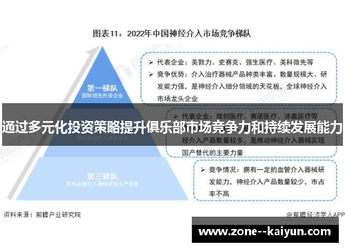 通过多元化投资策略提升俱乐部市场竞争力和持续发展能力