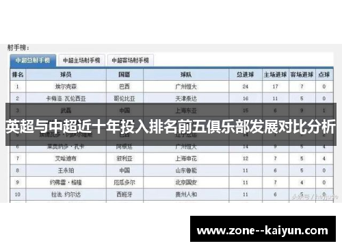 英超与中超近十年投入排名前五俱乐部发展对比分析