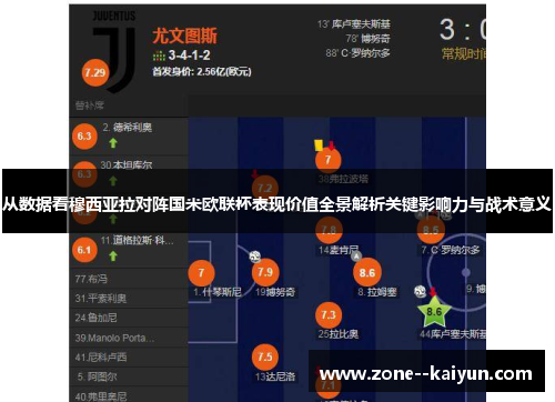 从数据看穆西亚拉对阵国米欧联杯表现价值全景解析关键影响力与战术意义