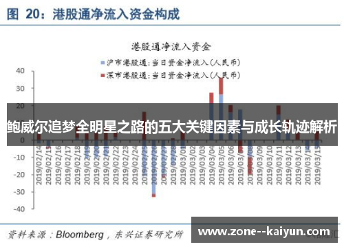 鲍威尔追梦全明星之路的五大关键因素与成长轨迹解析