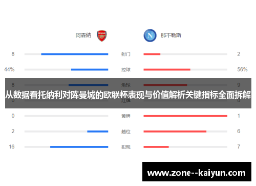 从数据看托纳利对阵曼城的欧联杯表现与价值解析关键指标全面拆解 从数据看托纳利对阵曼城的欧联杯表现与价值解析关键指标全面拆解
